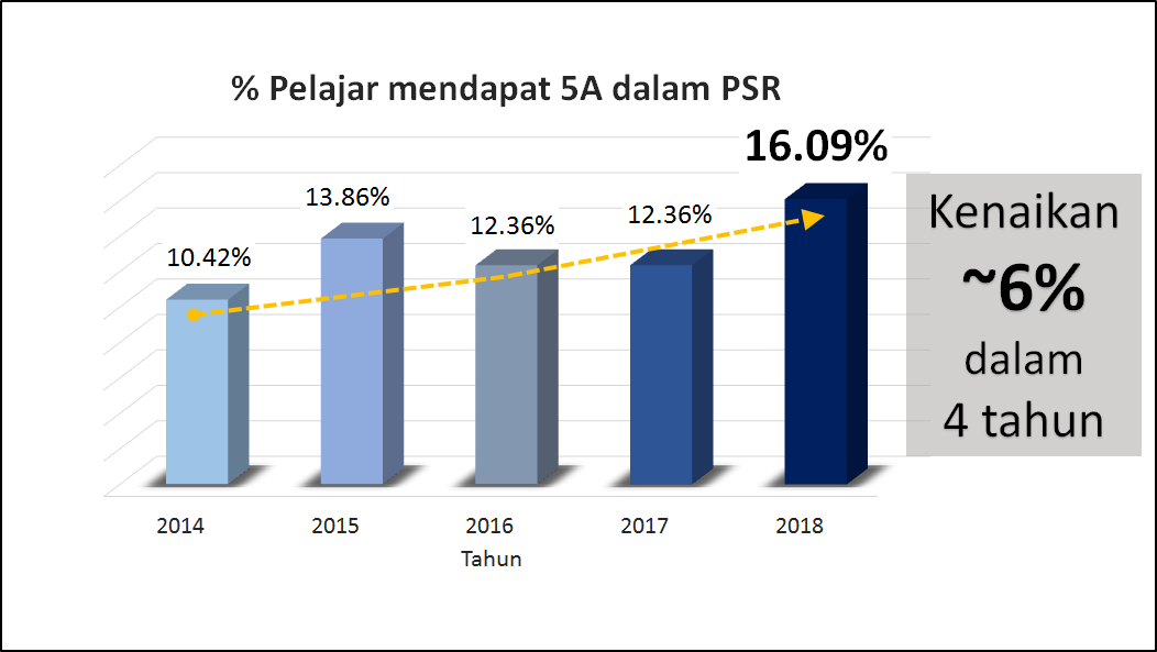 Announcements PSR 2018 Examination Results Released